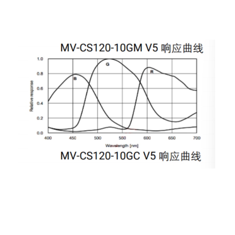 海康威视