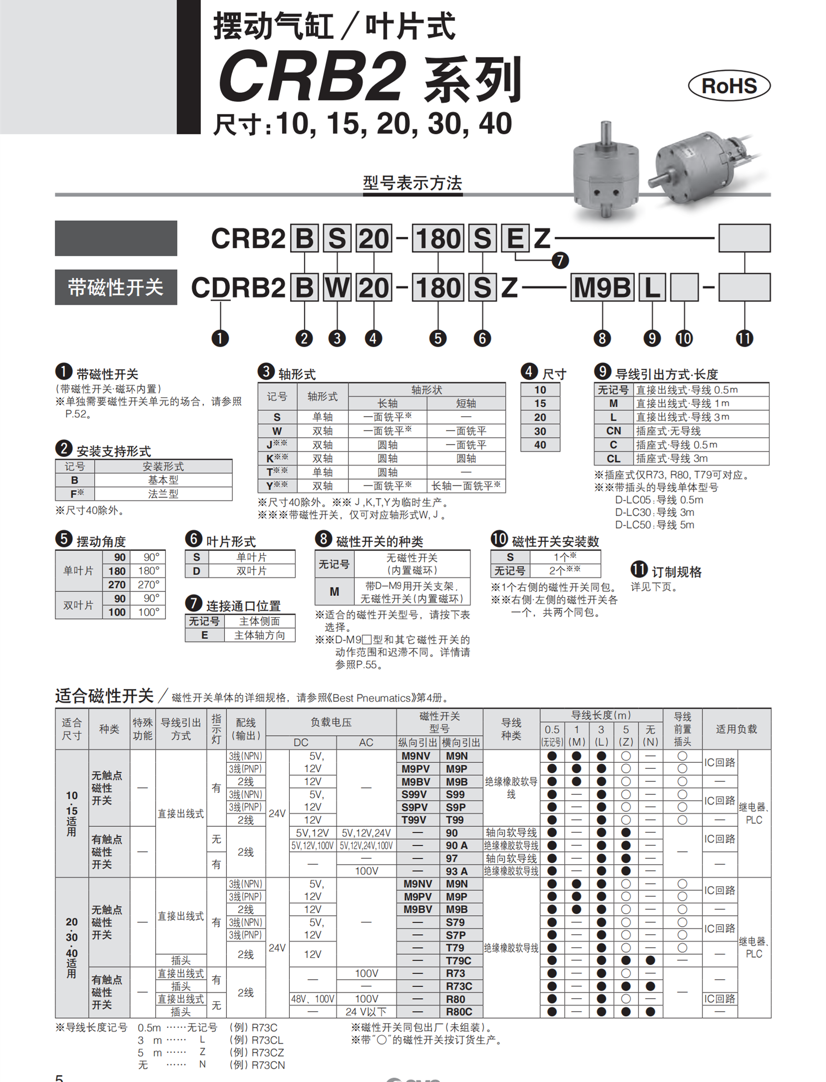 日本SMC薄型带导杆气缸MGPM50-25Z
