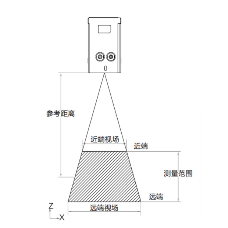 海康威视