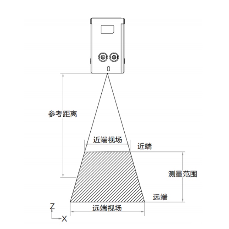 海康威视
