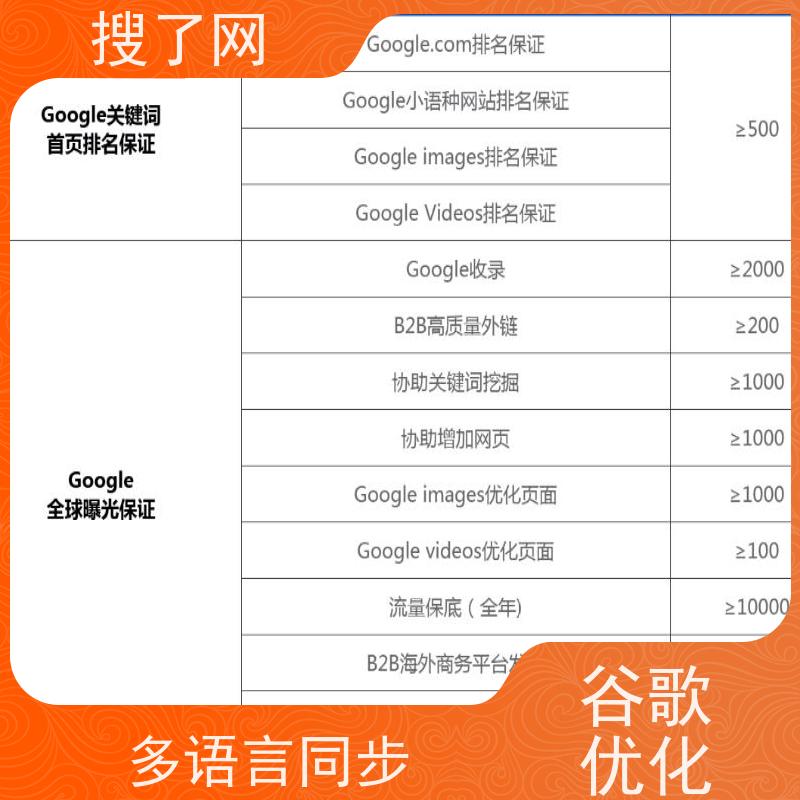 手机/电脑两端自适应  谷歌网站优化 一站式外贸营销解决方案
