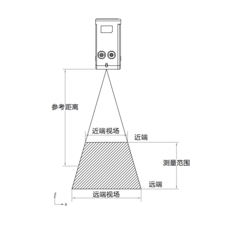 海康威视