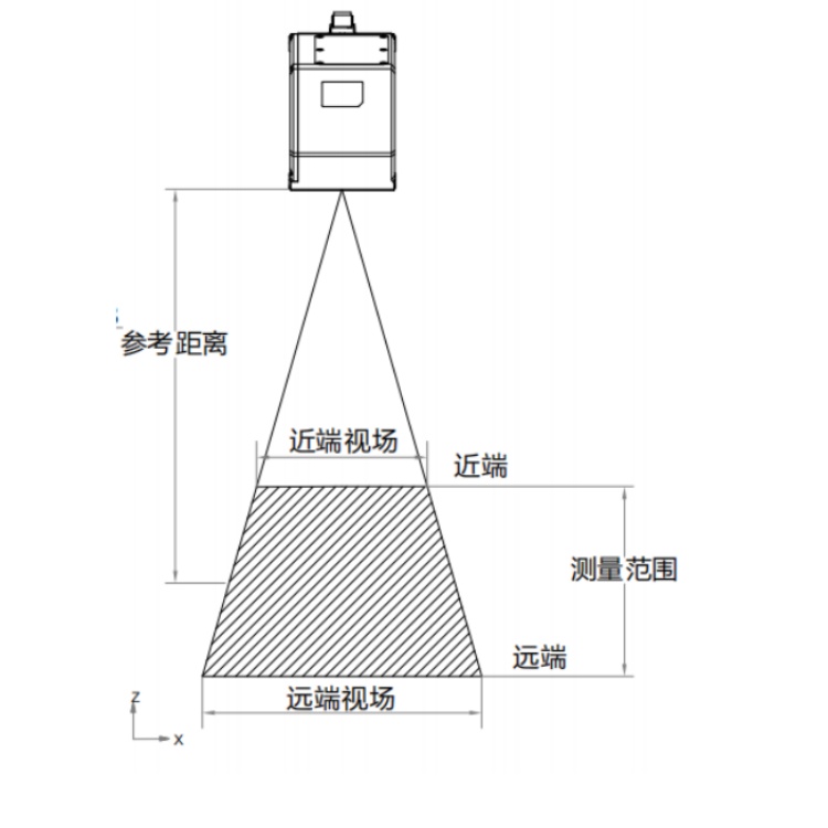 海康威视