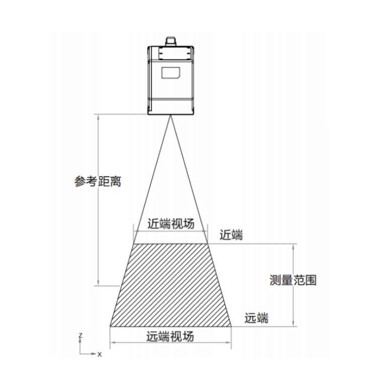 海康威视