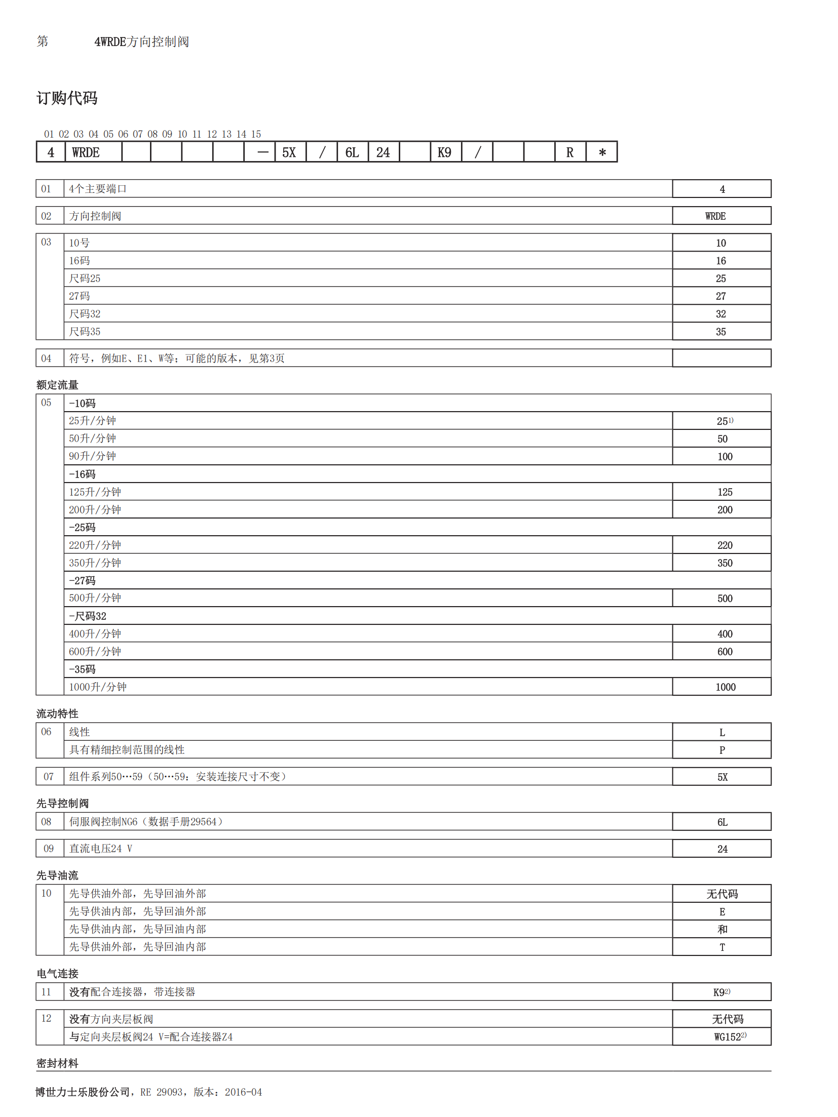 PARKER在线传感器SCPSD-600-14-15LI