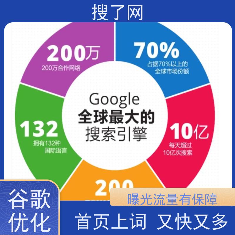 外贸网站建设  谷歌SEO方案 小组多对一精心服务