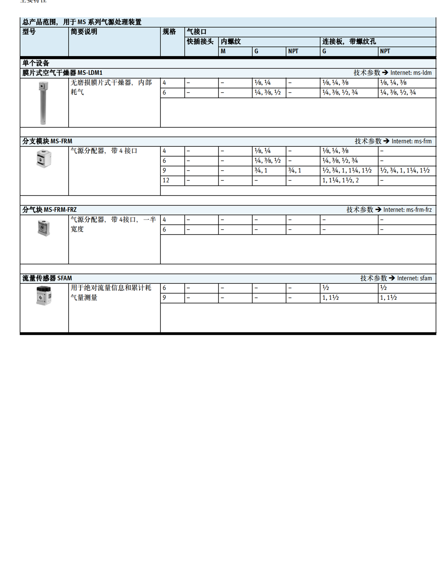 费斯托188309短行程气缸ADVC-80-15-I-P-A