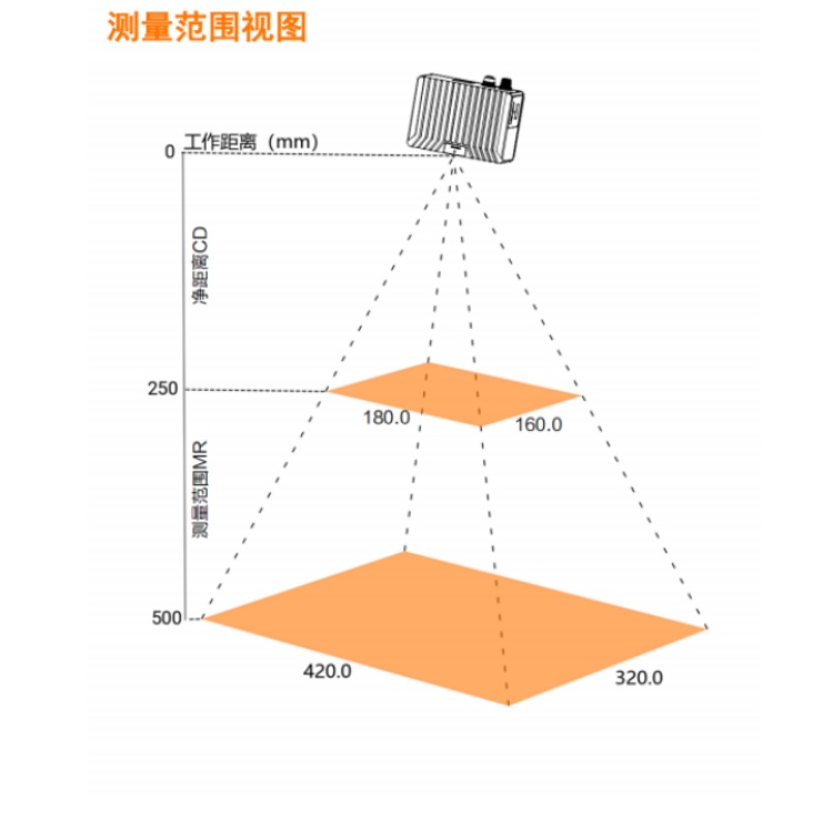 海康威视 海康威视