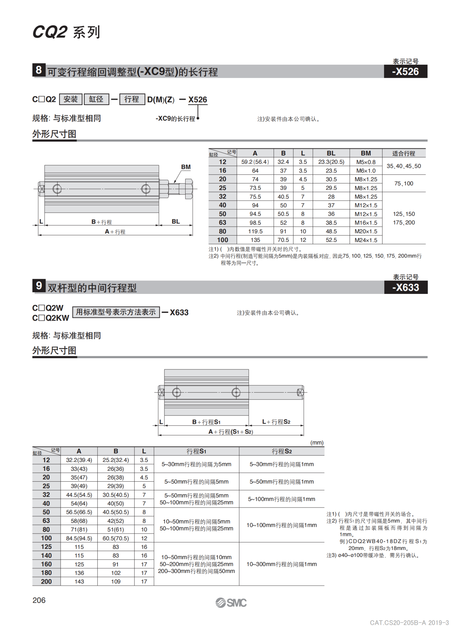 日本SMC薄型带导杆气缸材质分类MGPM50-25Z