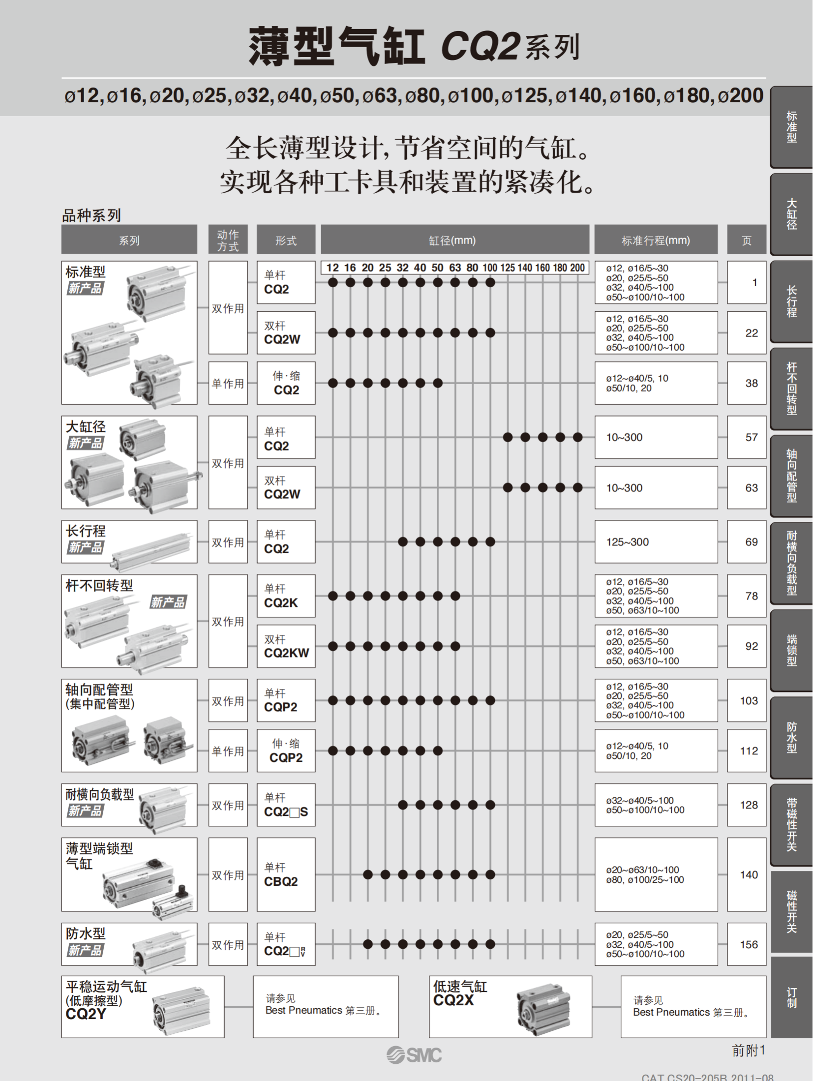 日本SMC紧凑型气缸参数选项25A-MHW2-25D1-M9BL