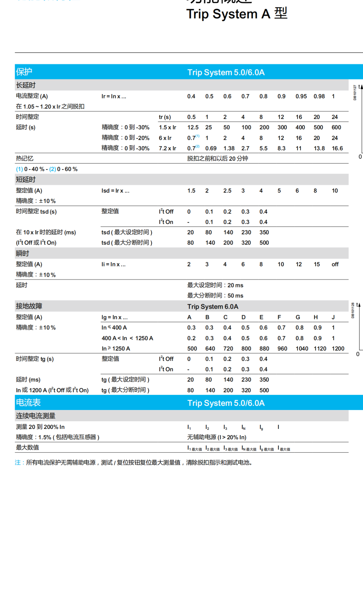 A9F18204施耐德SCHNEIDER曲线断路器A9F18216