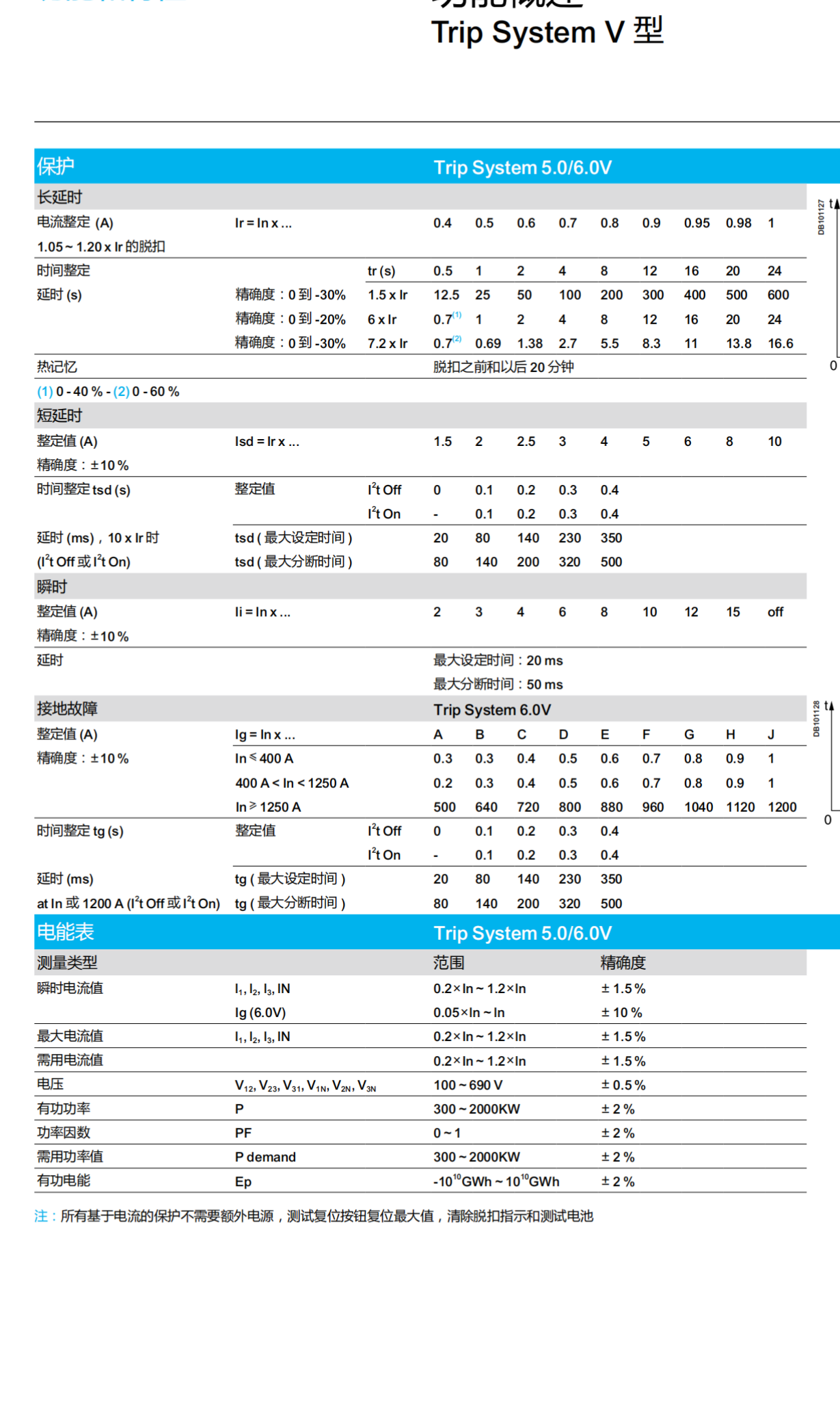 SCHNEIDER中间继电器RXM2AB2BD带底座RXZE1M2C