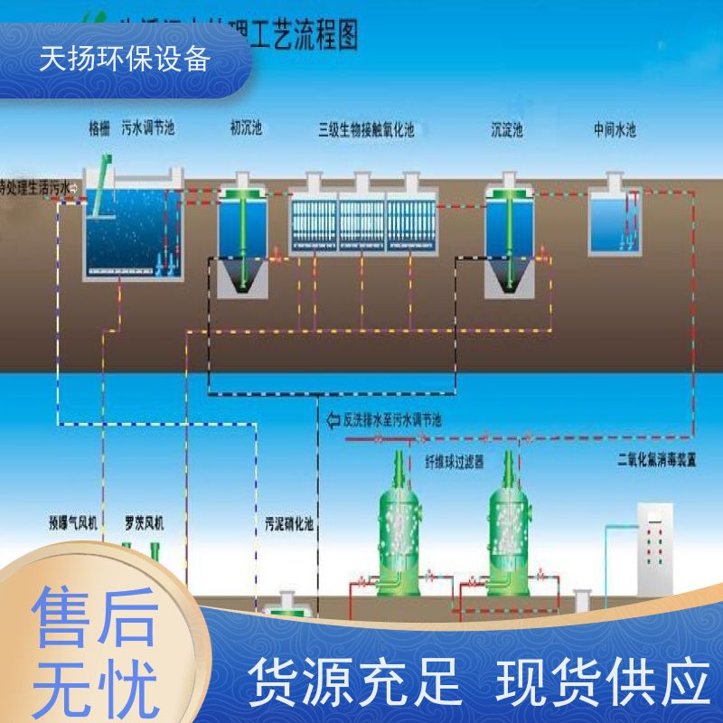  比较好的 碳钢防腐污水处理设备 供应厂家