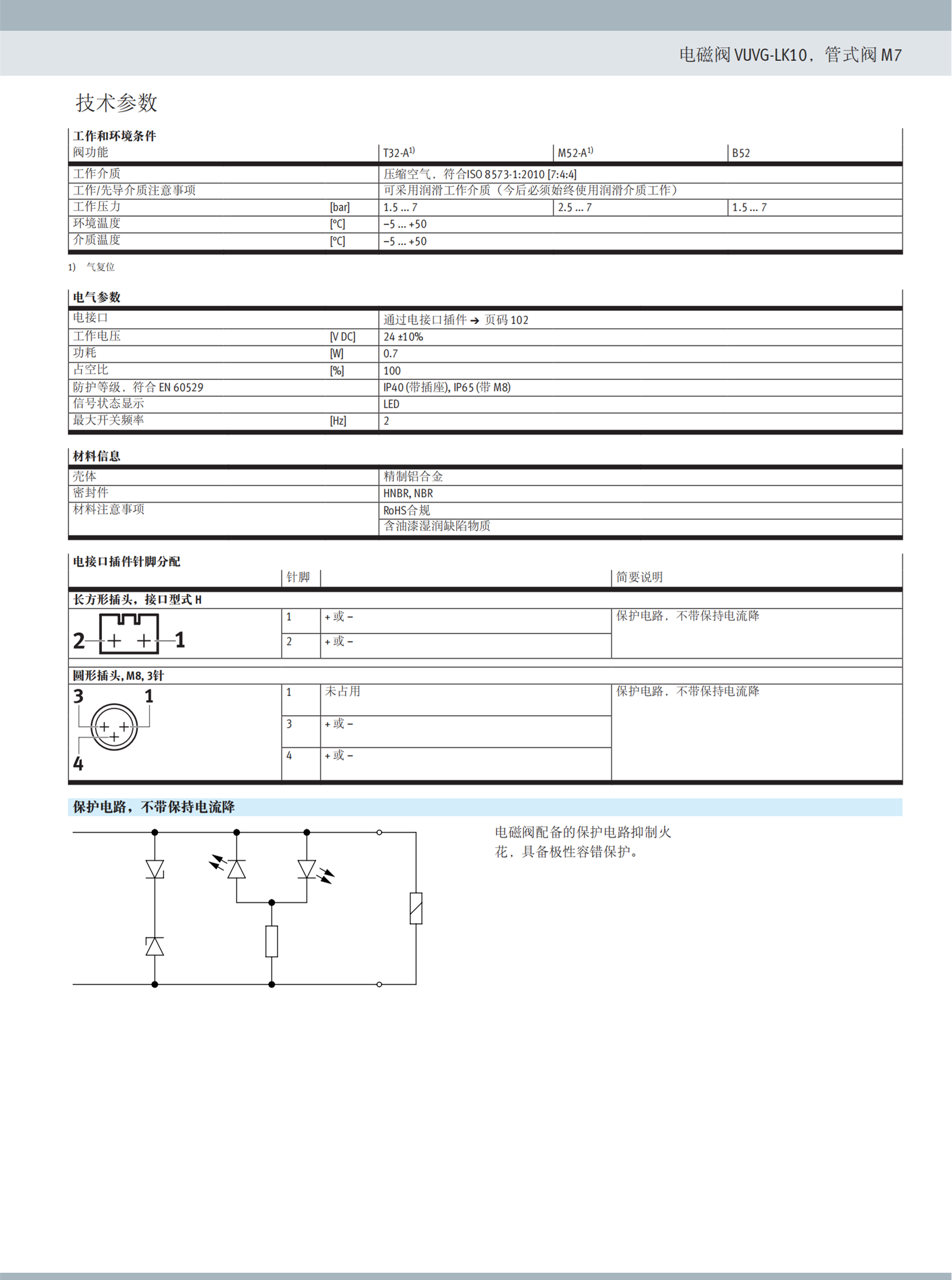 德国FESTO电磁阀材质介绍CPE14-M1BH-5/3GS-1/8