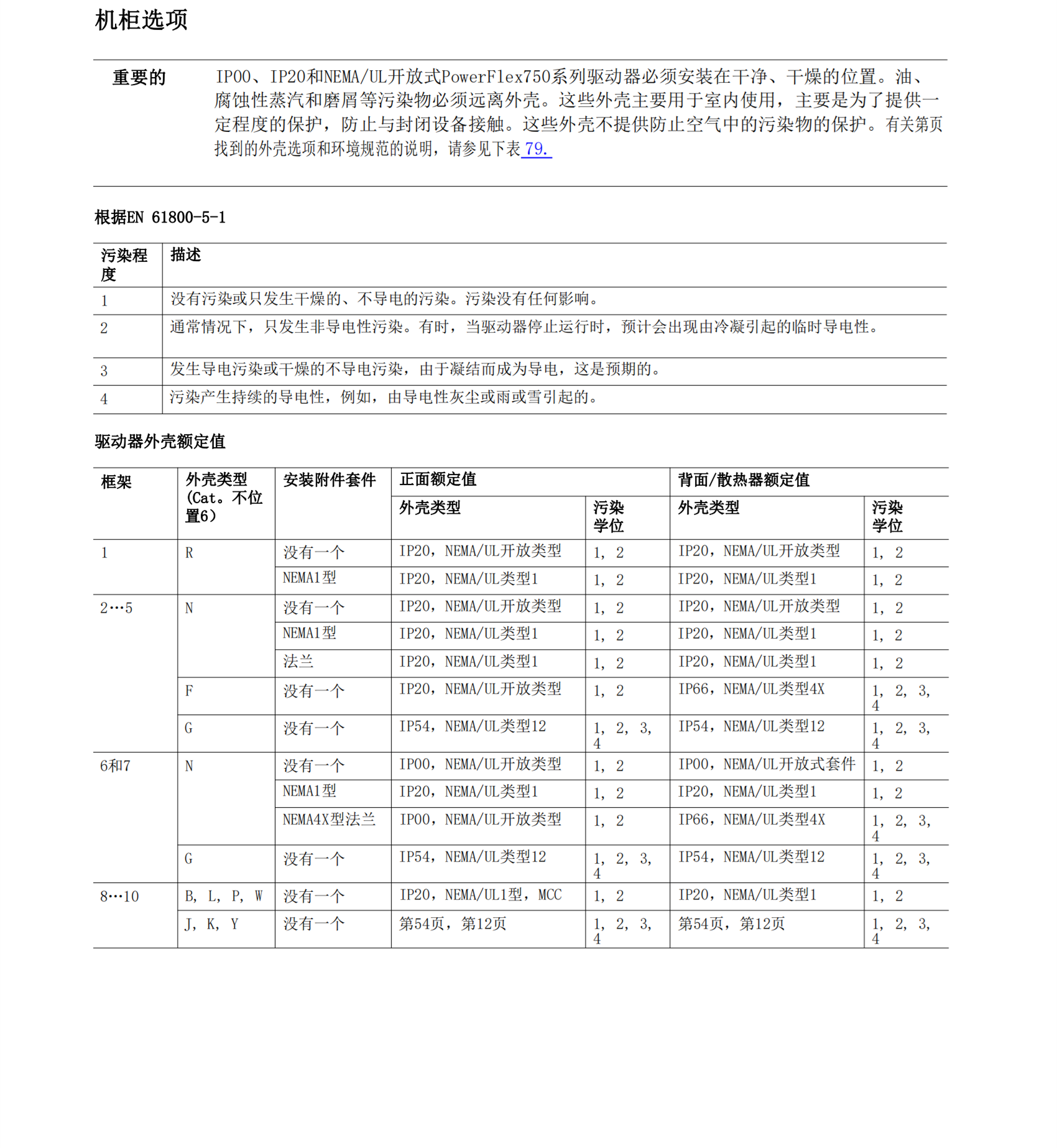 AB旋转驱动备件技术数据140G-H-RVM21R