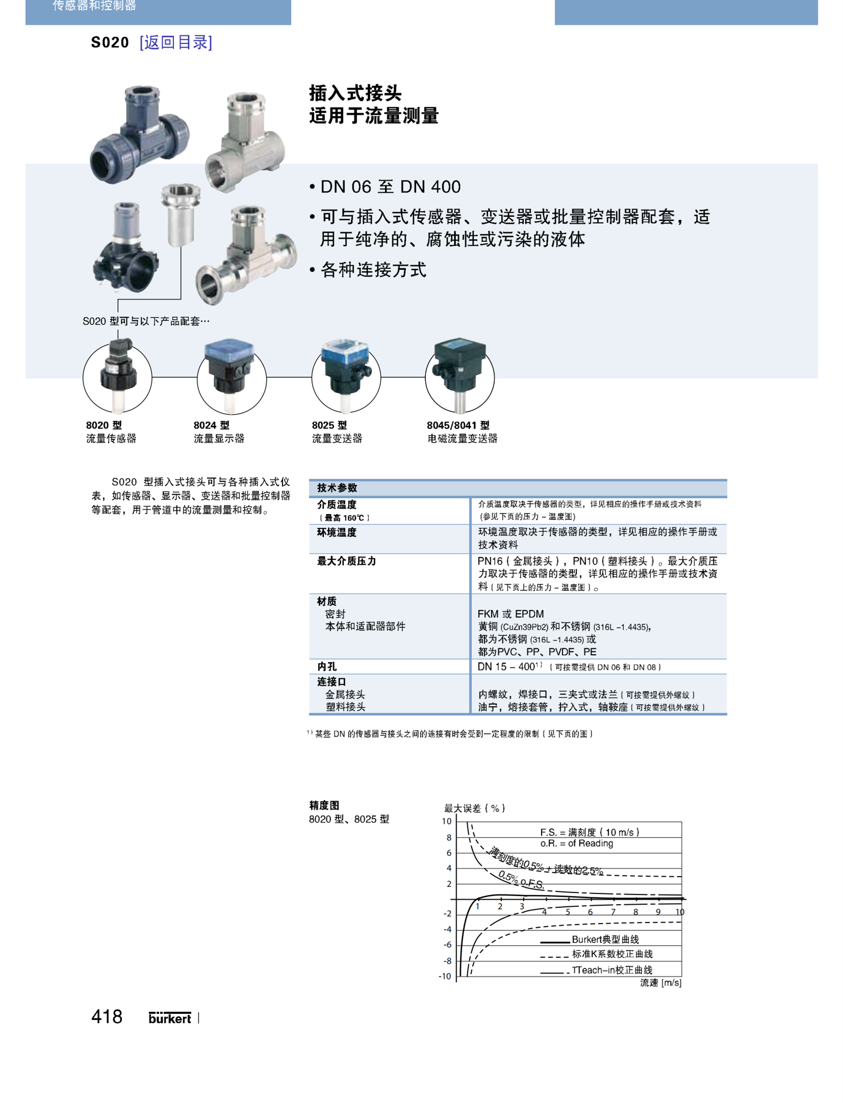 宝德技术参数8045-BC89-VAFF-P8-A-F4-C-BDT/DC-A流量计00449670