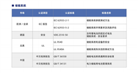 PV逆变器UL1741，车载逆变器UL458检测认证，UPS电源UL1778认证
