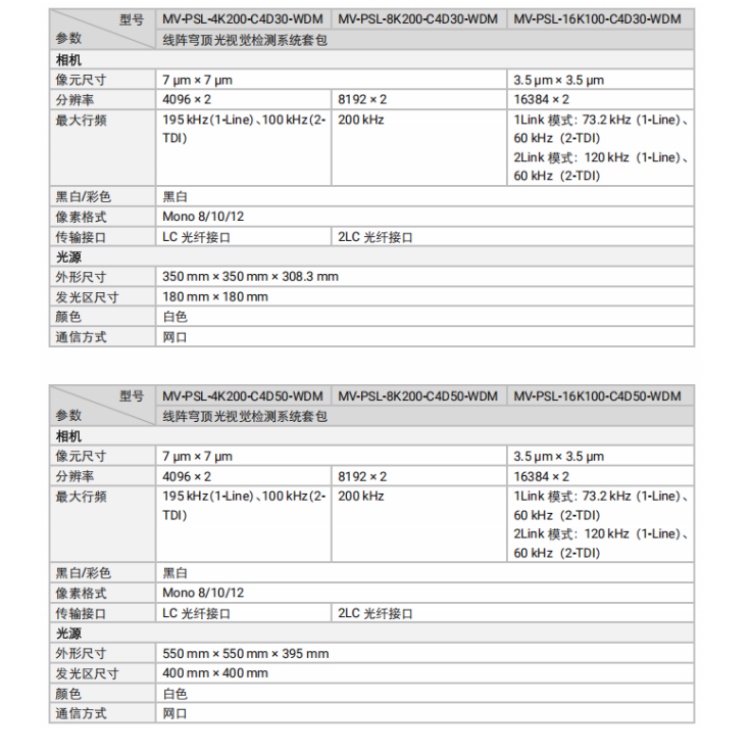 海康威视