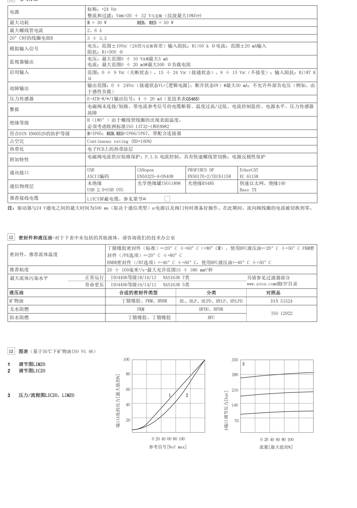 意大利ATOS阿托斯溢流阀AGMZO-A-10/21020