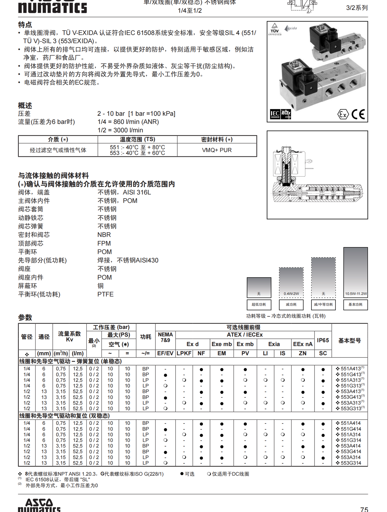 美国ASCO低功耗电磁阀EF8215G020 220VAC