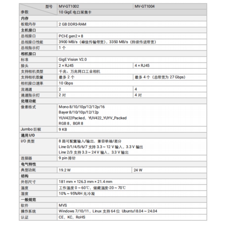 海康威视 海康威视