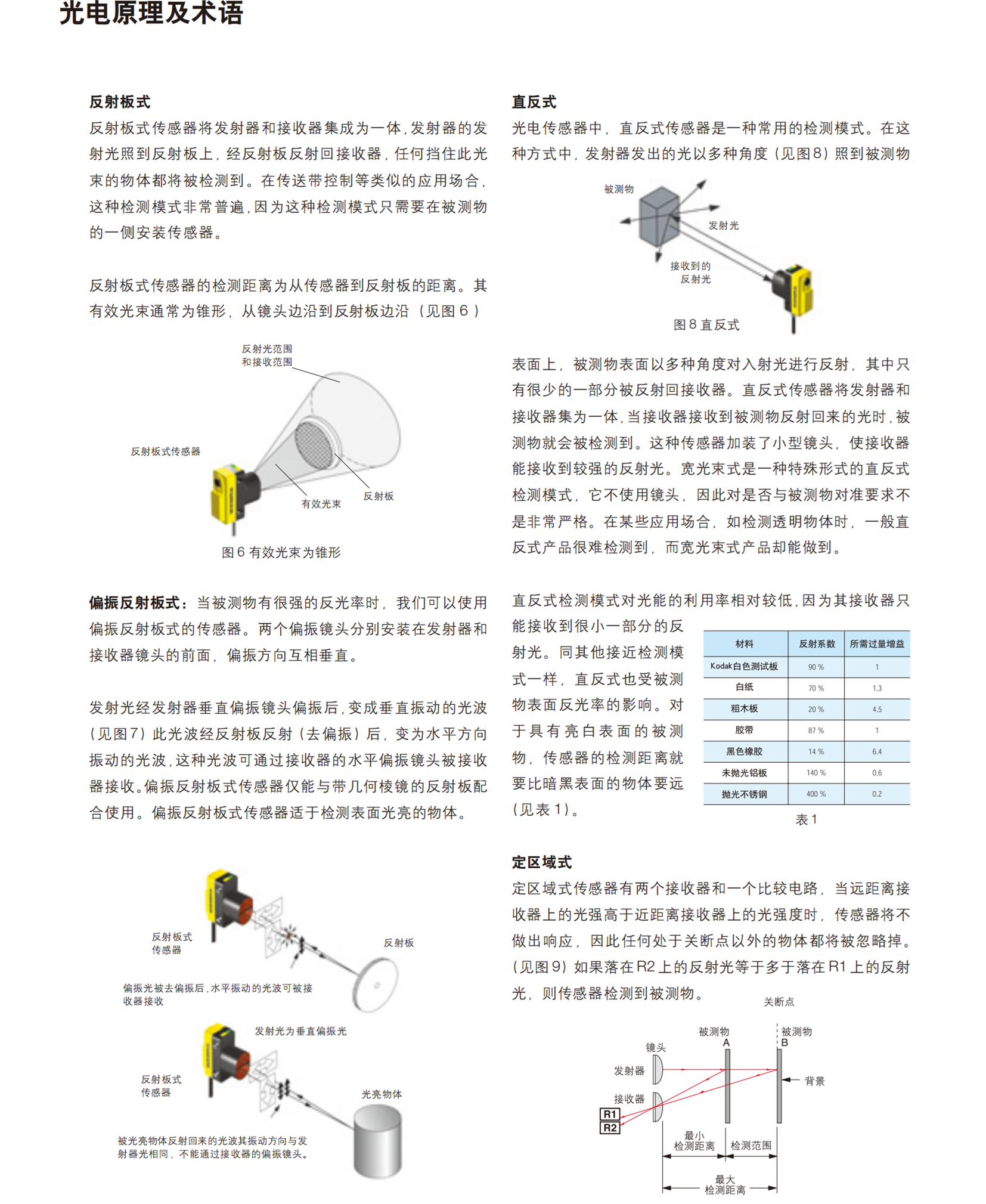 德国TURCK图尔克非浸进式超声波传感器NI10-G18-AZ3X