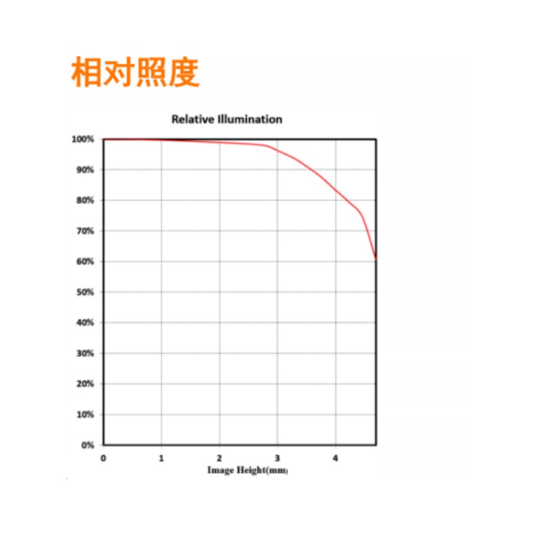 海康威视 海康威视