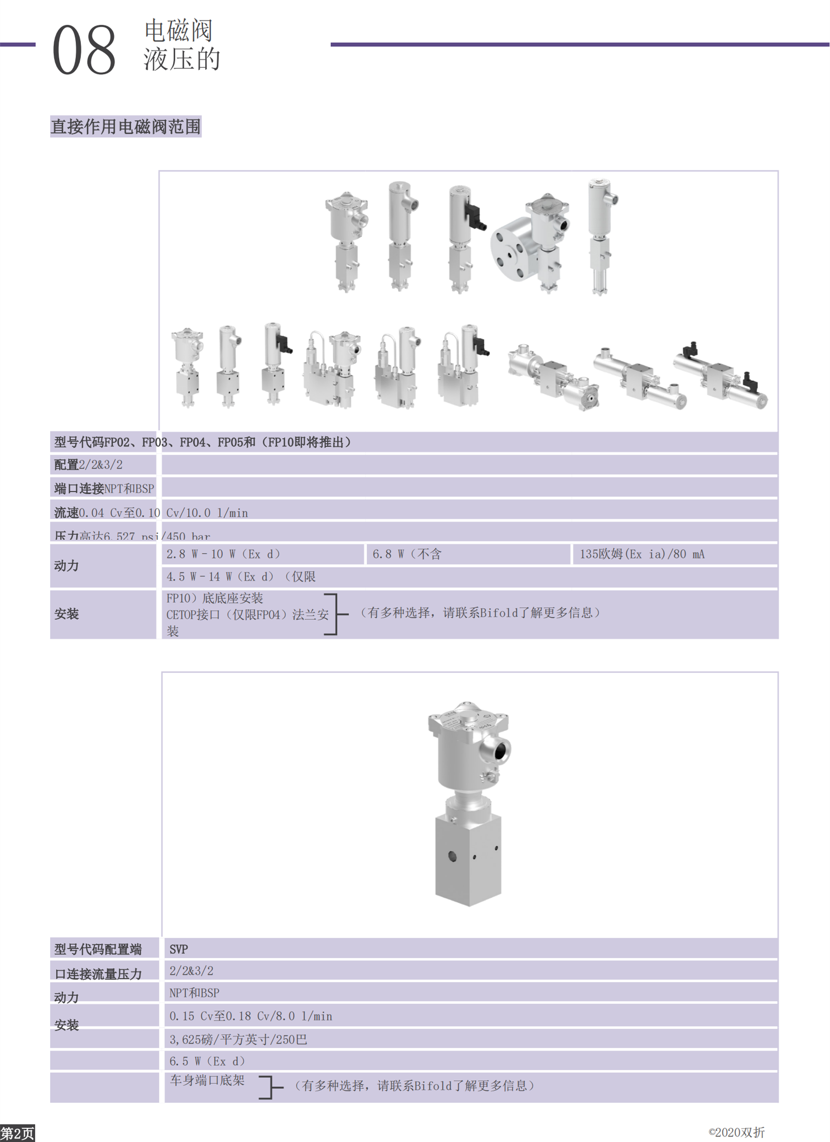 Bifold电磁阀运行方式SPR-16-12-P1-52-XX-00-AL