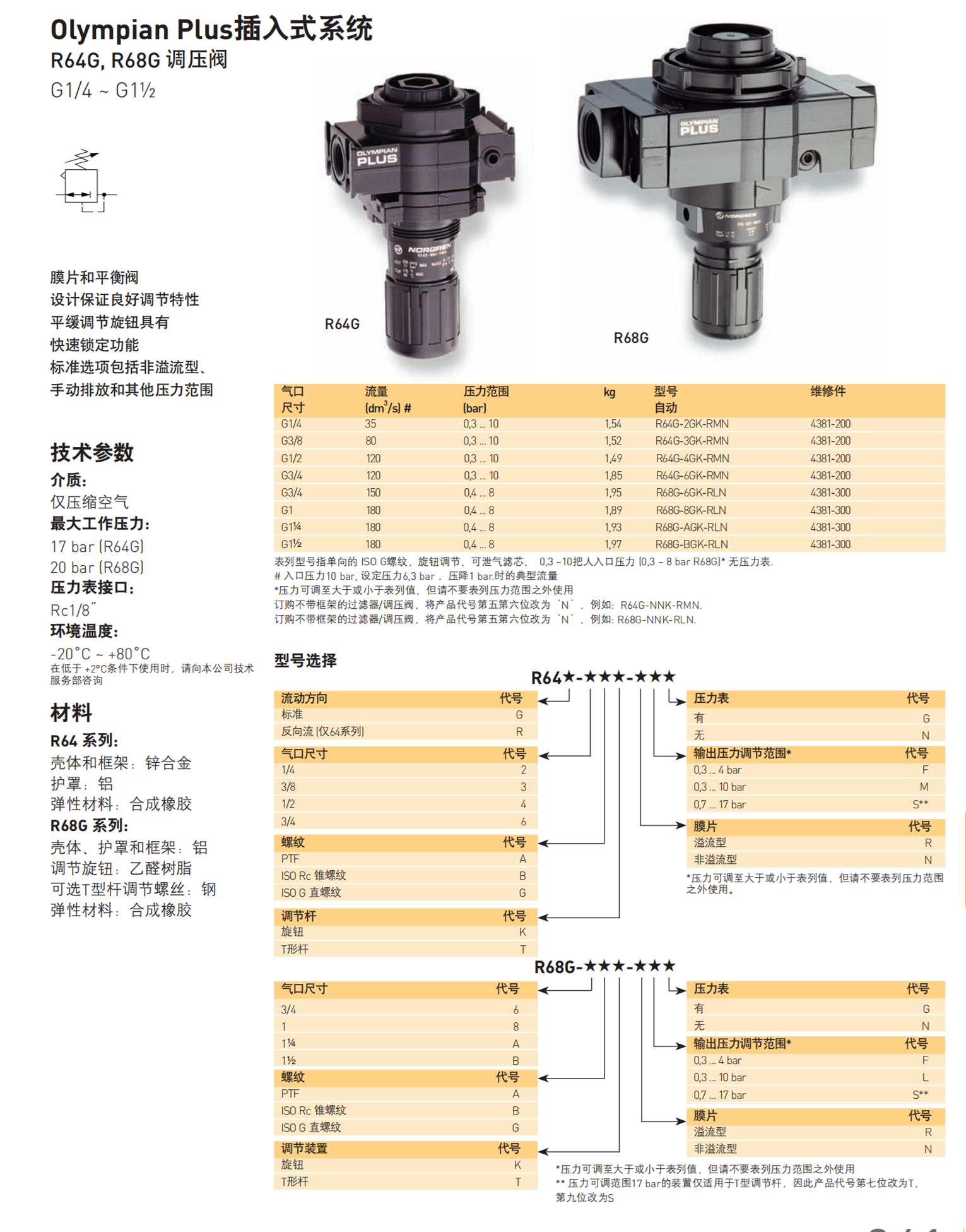 NORGREN油雾器选型R18-C05-RNLG