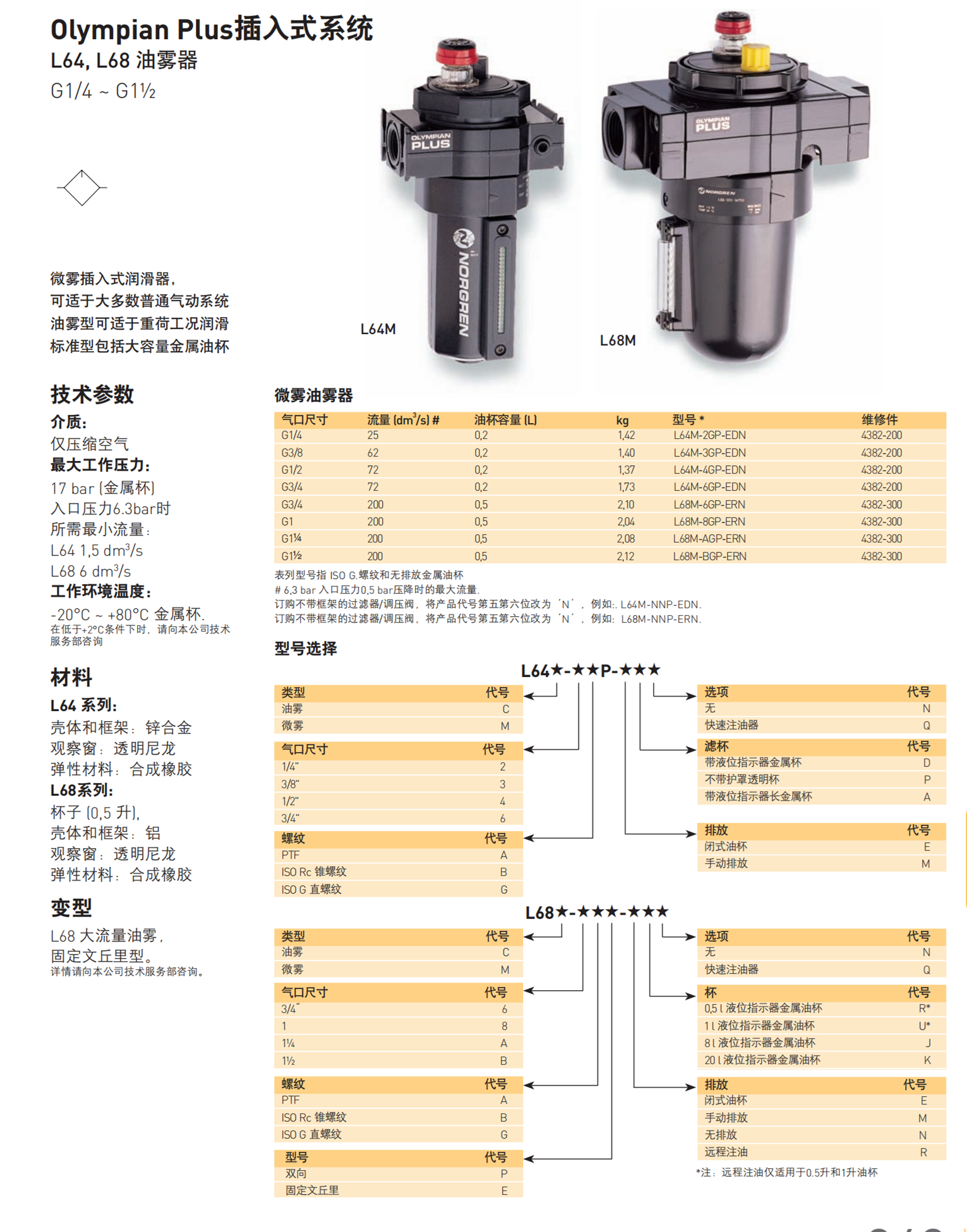 NORGREN模块式过滤器B74G-6AK-AP3-RMG