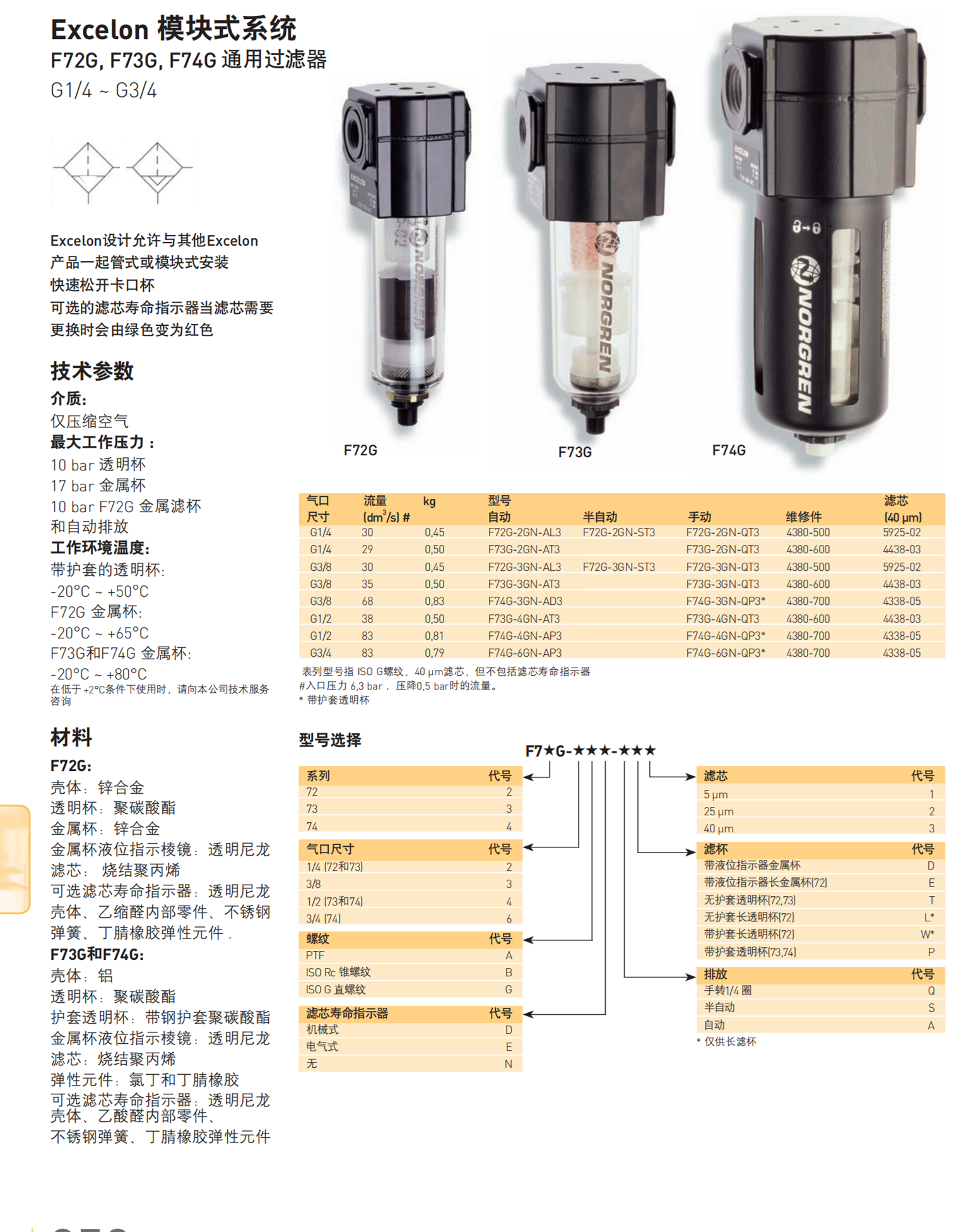 NORGREN标准型过滤器B68G-8AK-AP3-RLG