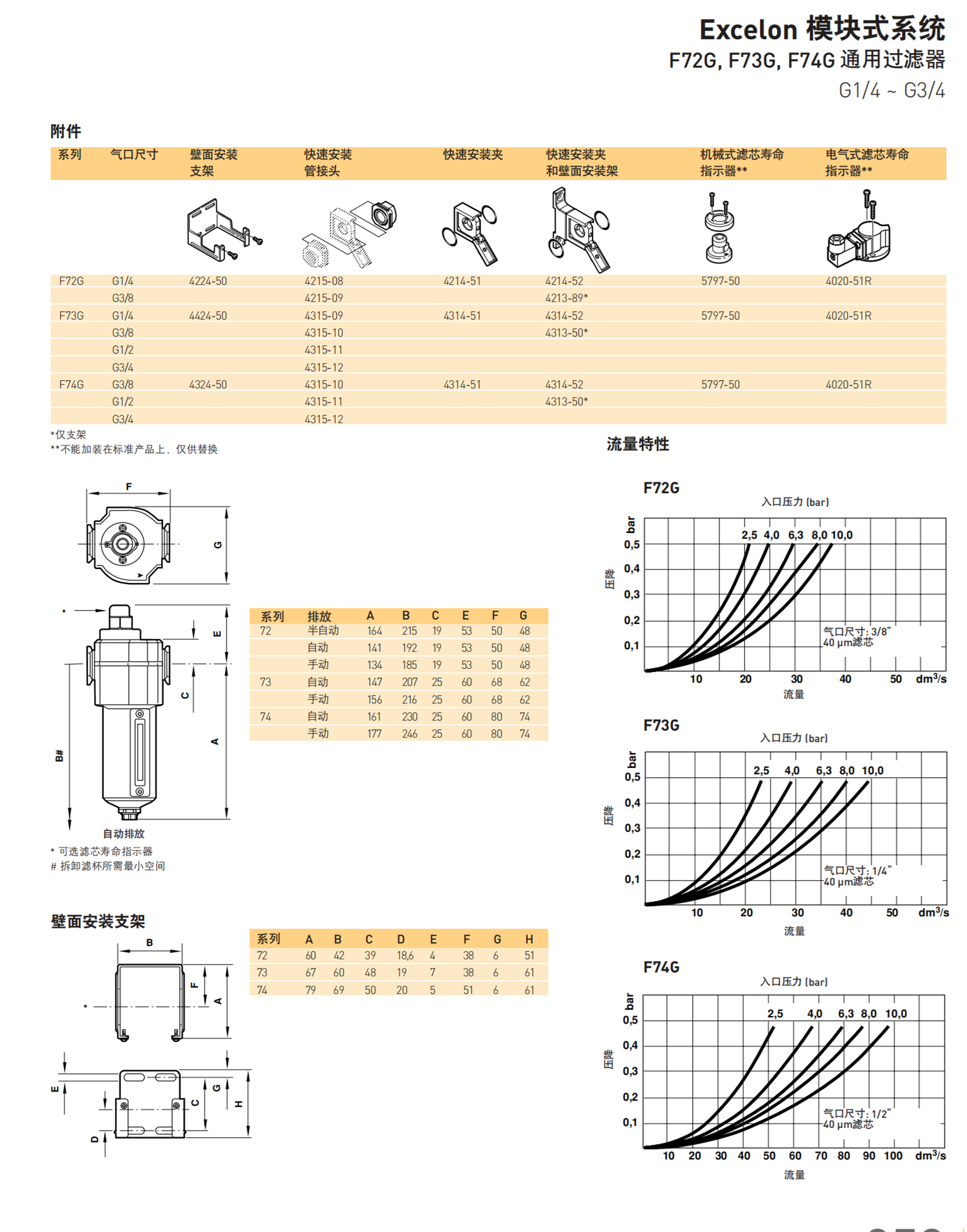 NORGREN自动排放过滤器B74G-4AK-AD3-RMG