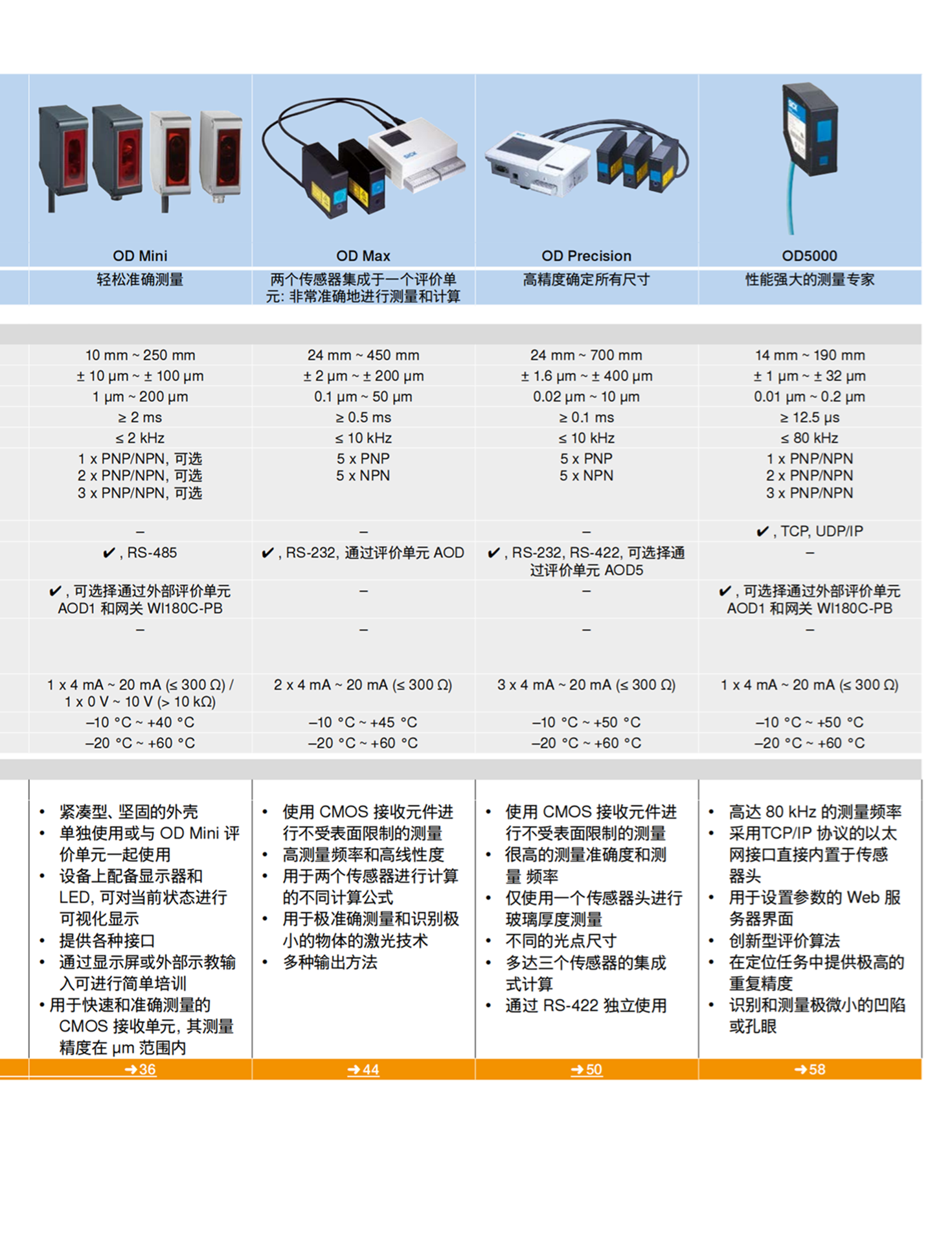 德国施克温度传感器6036925UM30-215118