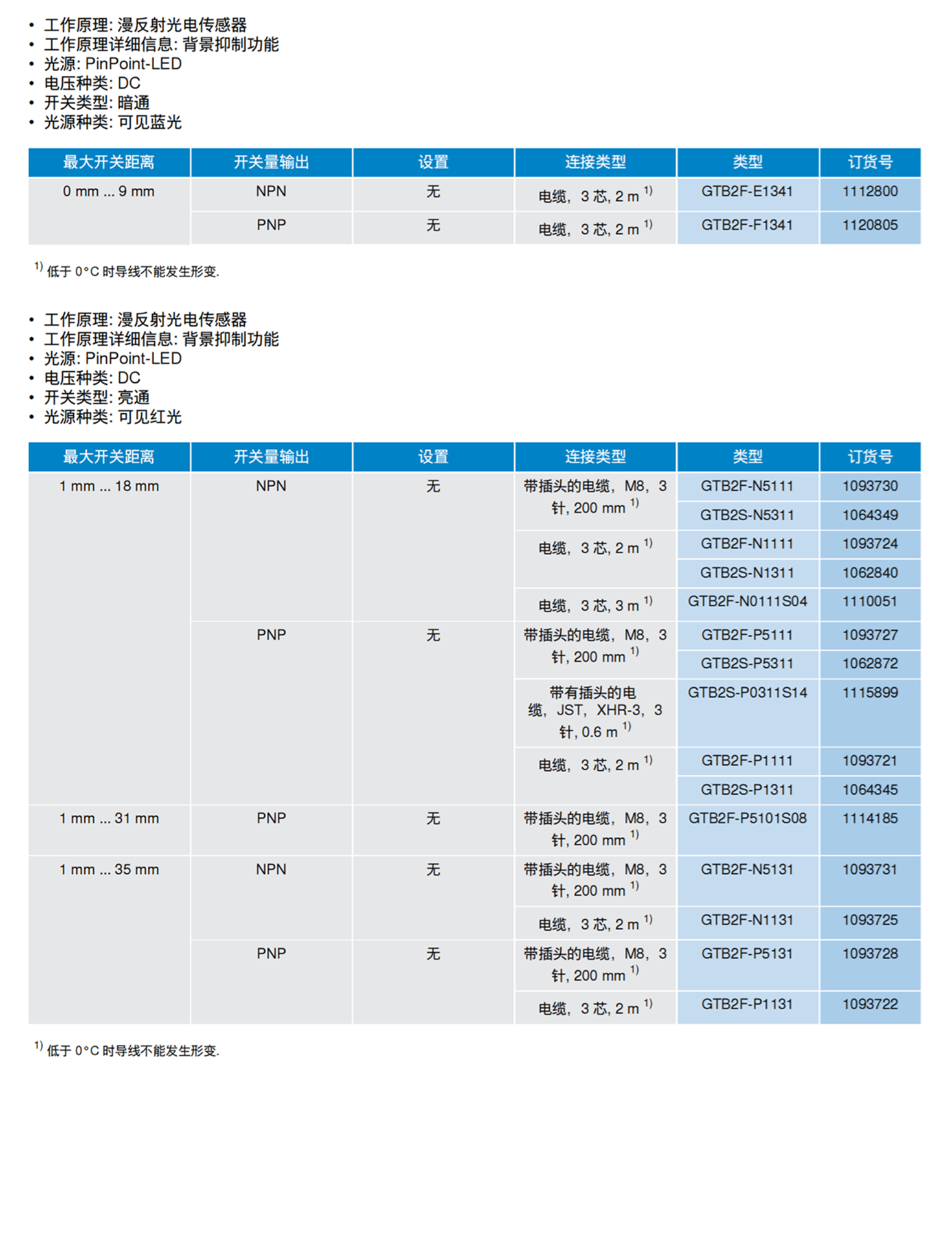 德国SICK流量测量?2032861SX0B-B1120G 
