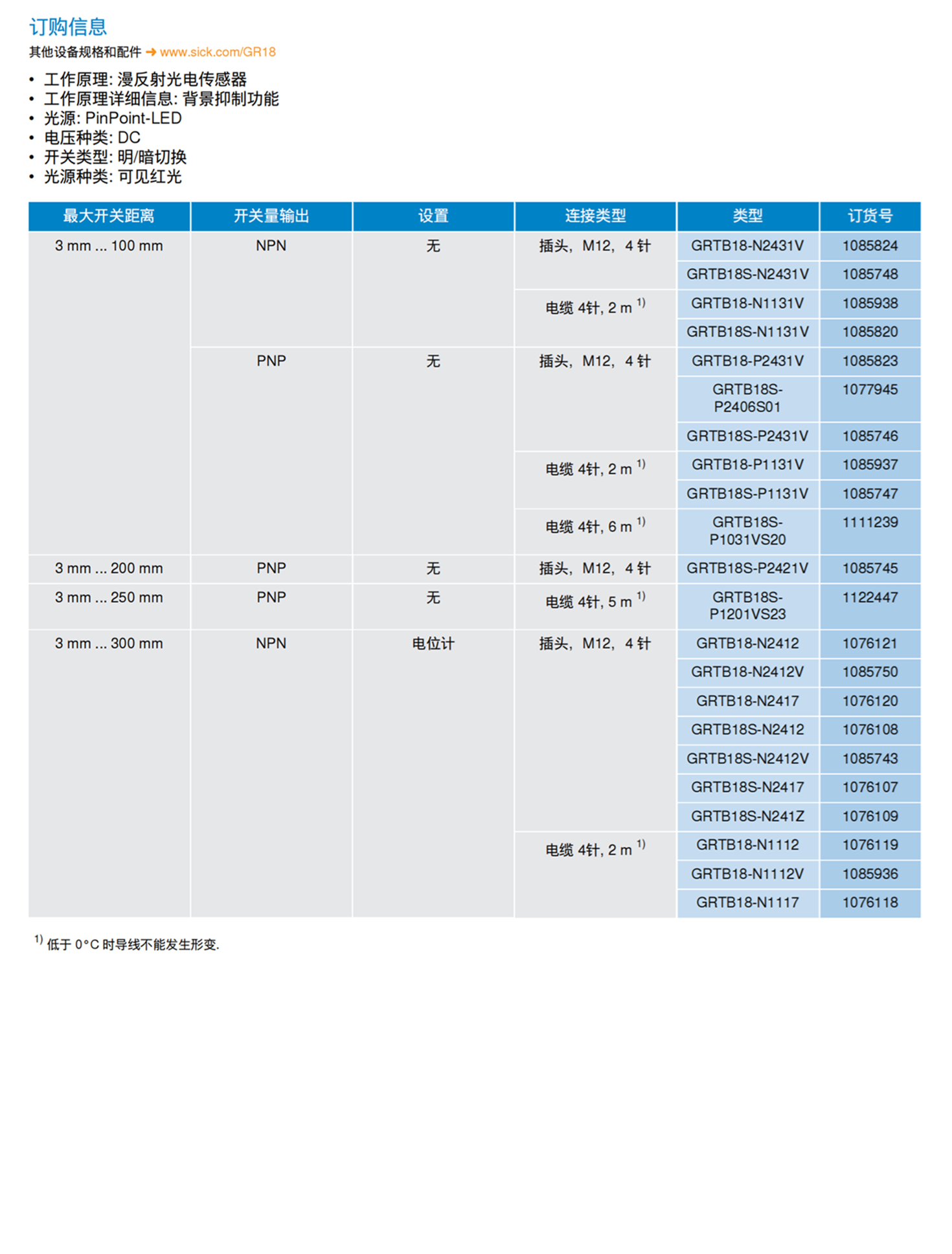 德国SICK安全测量仪?2032860SX0B-B1110G