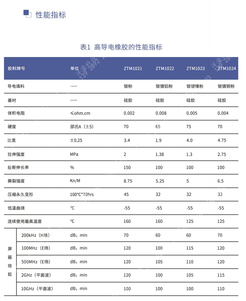 高导电橡胶Highly conductive rubber
