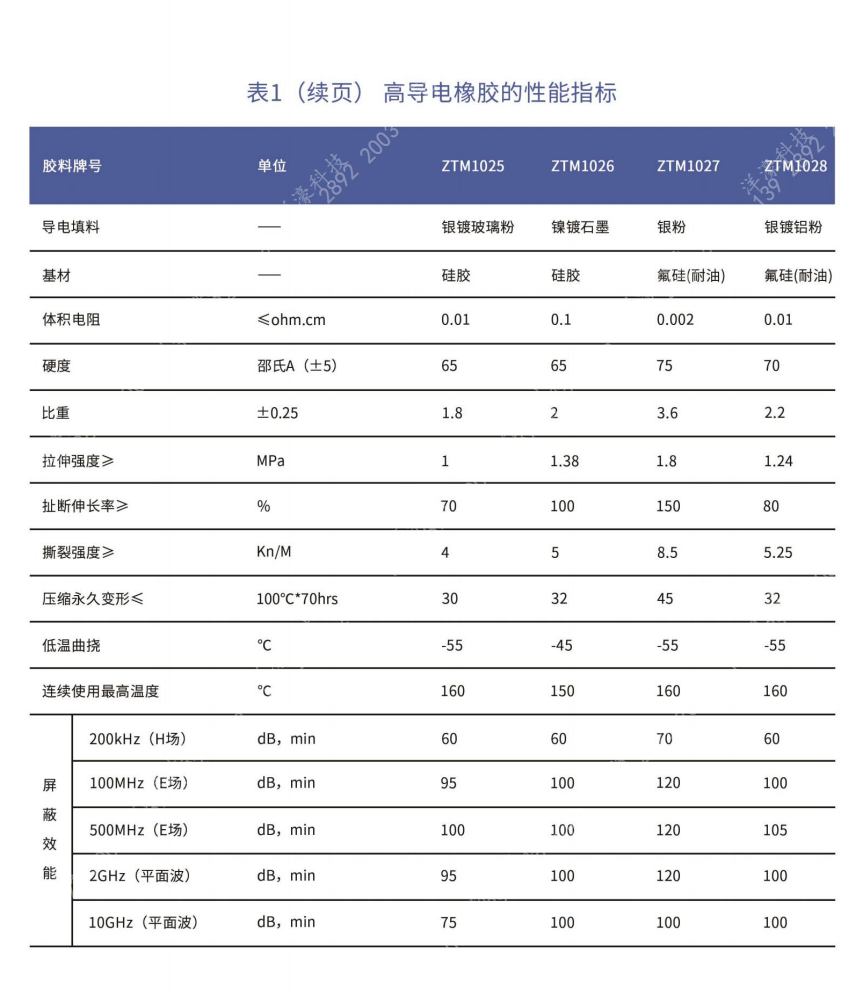 高导电橡胶Highly conductive rubber