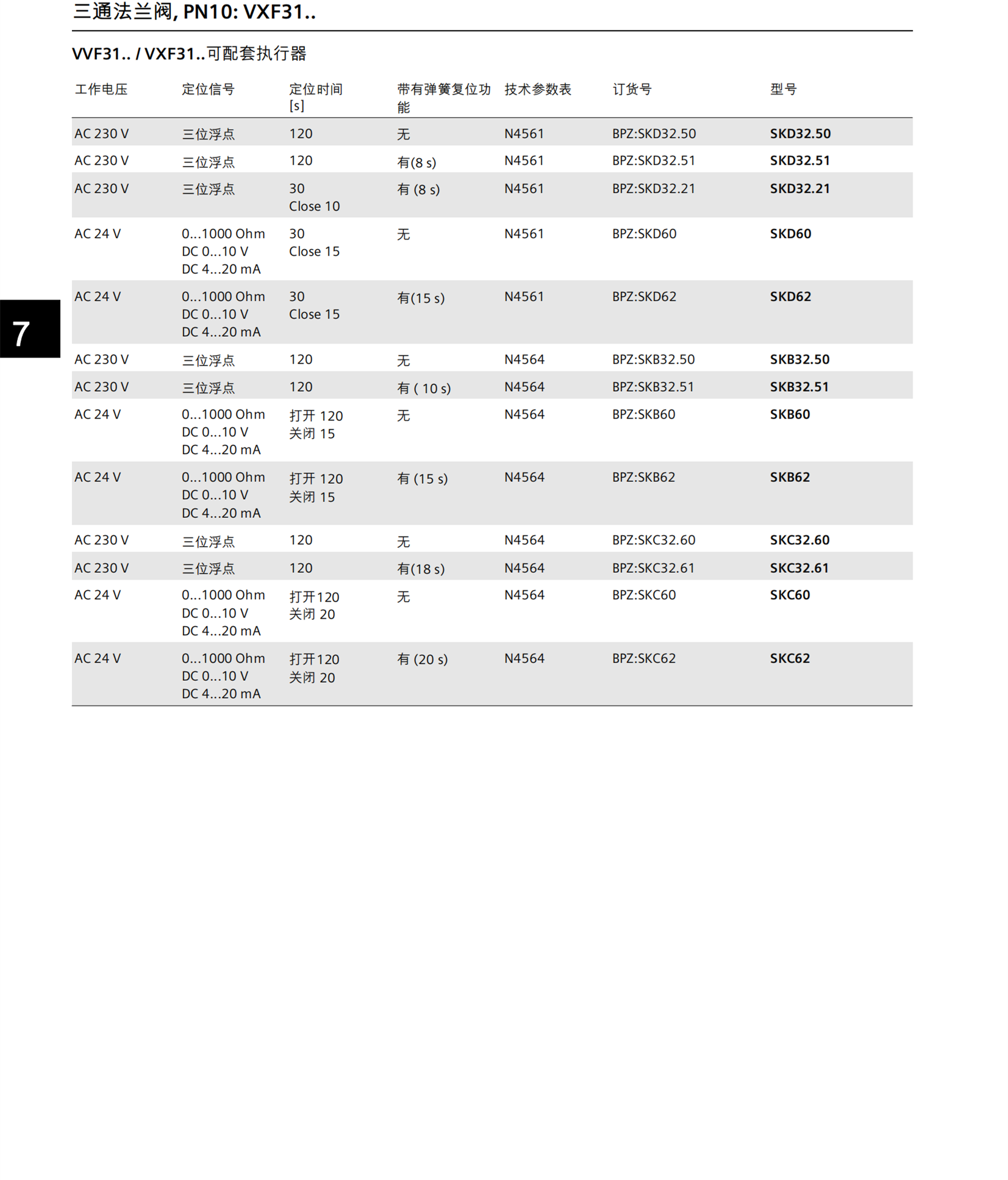 倍加福多圈编码器5米拉绳ECN10TL-05BNP-X3