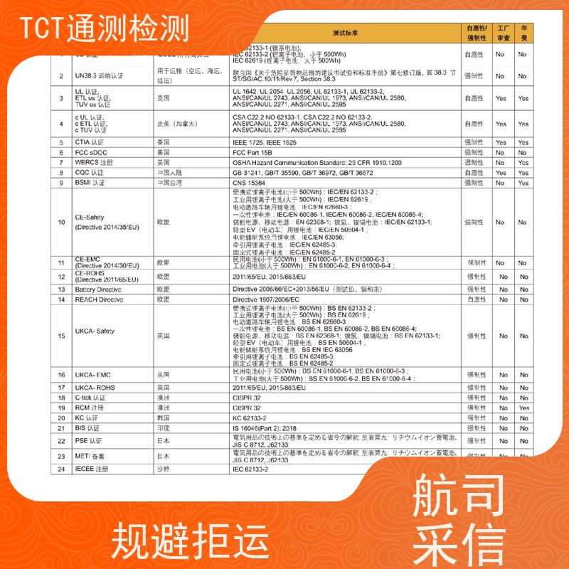 深圳市通测检测技术有限公司 户外储能电池UN38.3检测 工商储能IEC62133 报告国内60+航空公司采信