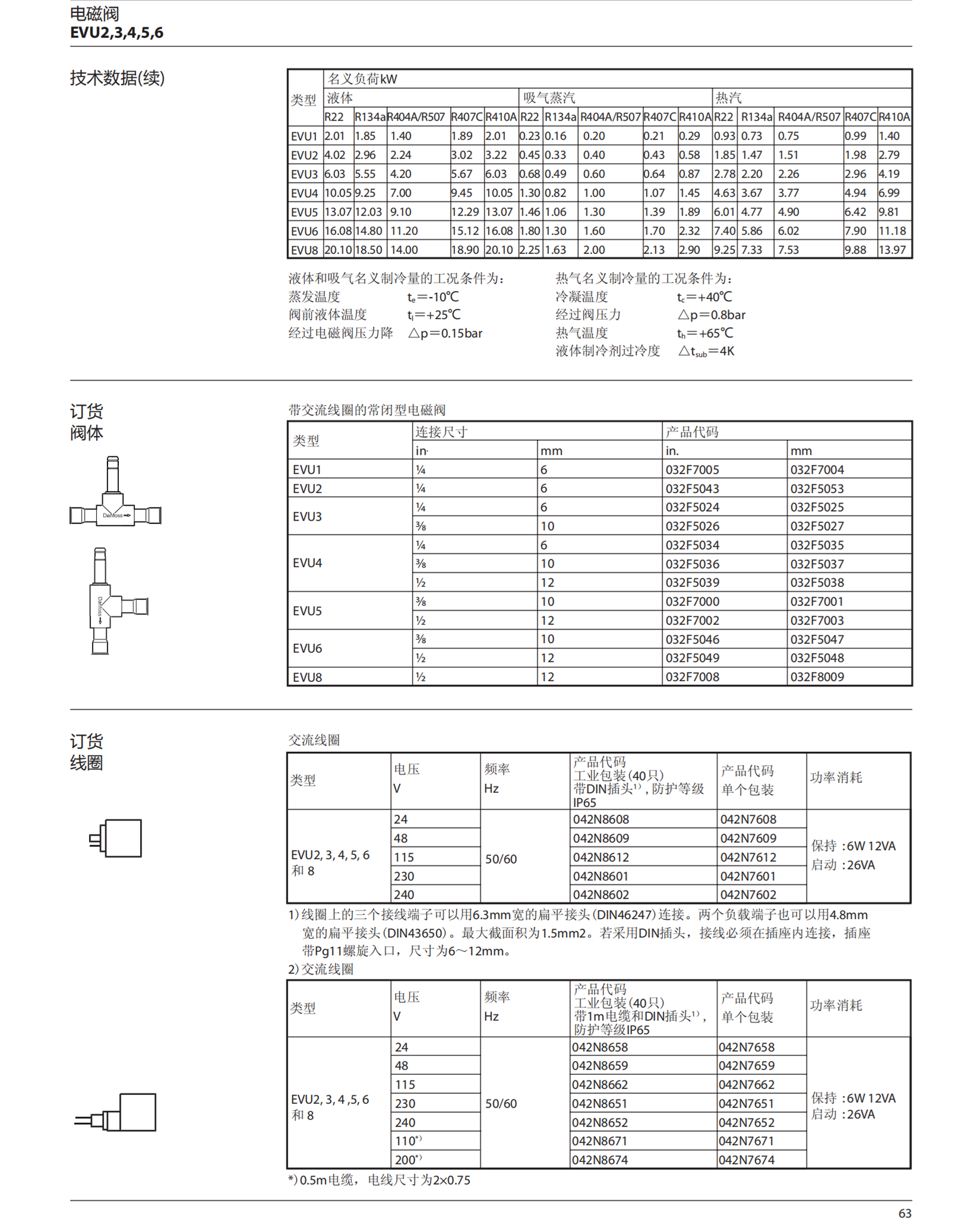 DANFOSS伺服驱动FC102P45KT4E20H2XGCXXXSXXXXAXBKCXXXXDX