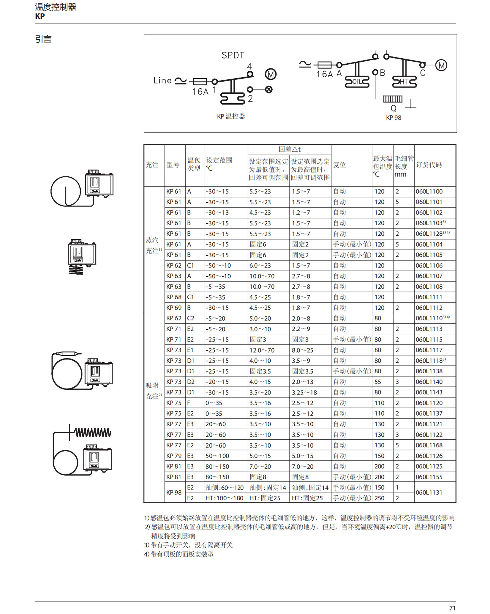 DANFOSS压力变送器DSTP5000-16bar