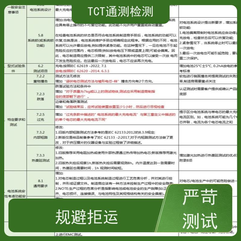 锂电池UN38.3 便携式储能IEC62619 价格优惠