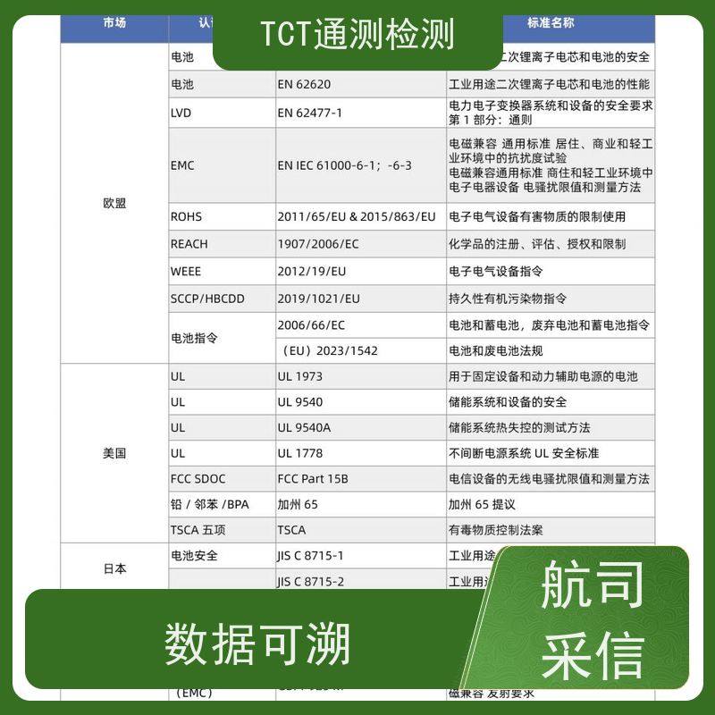 充电宝UN38.3 便携式储能IEC62619 周期灵活可控
