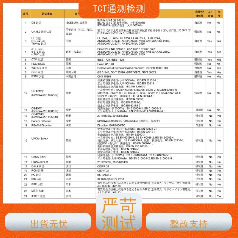 通测检测 UN38.3检测 便携式储能IEC62619 周期短