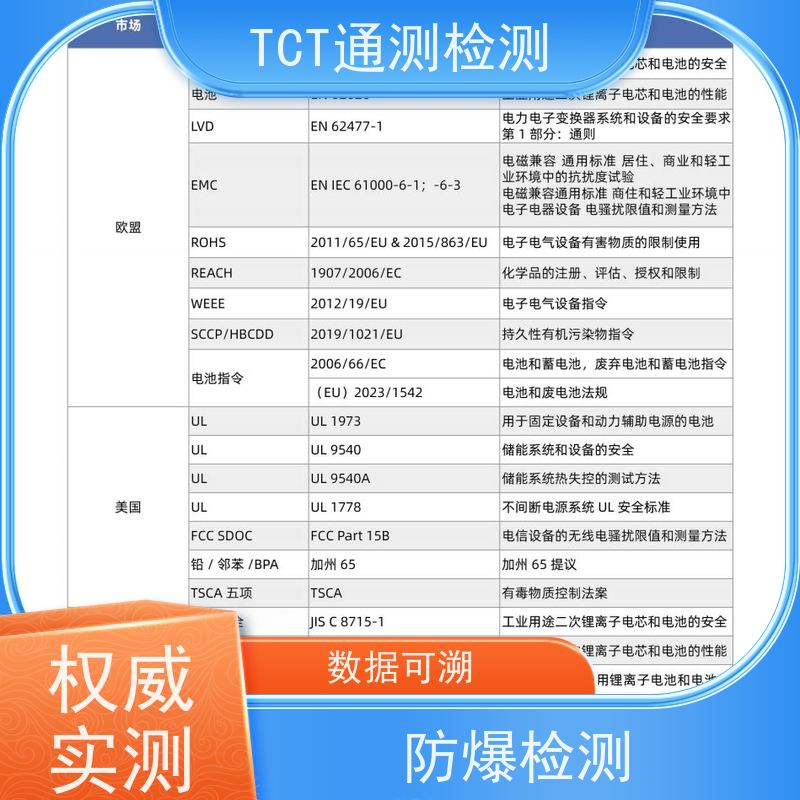 锂电池UN38.3 工商储能IEC62619 权威资质背书 A2LA实验室