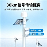 ��ɽ���� GNSS λ�Ƽ��վ һ�廯�����ֺ�Ԥ������豸