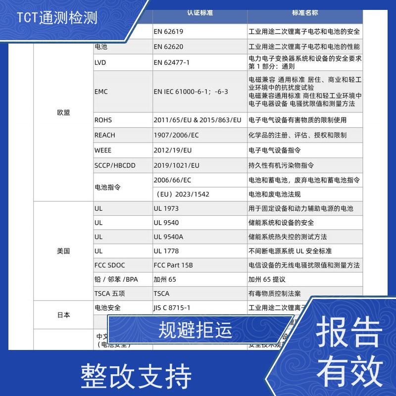 TCT通测检测 锂电池IEC62133 权威资质背书 CNAS CMA实验室