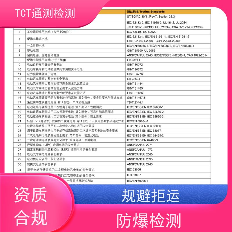 移动电源UN38.3 工商储能IEC62619 价格优惠 A2LA实验室