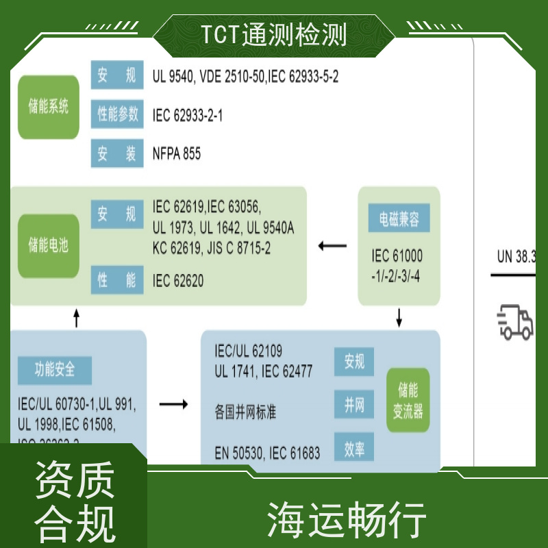 笔记本电脑UN38.3 工商储能IEC62619 权威资质背书 CMA实验室