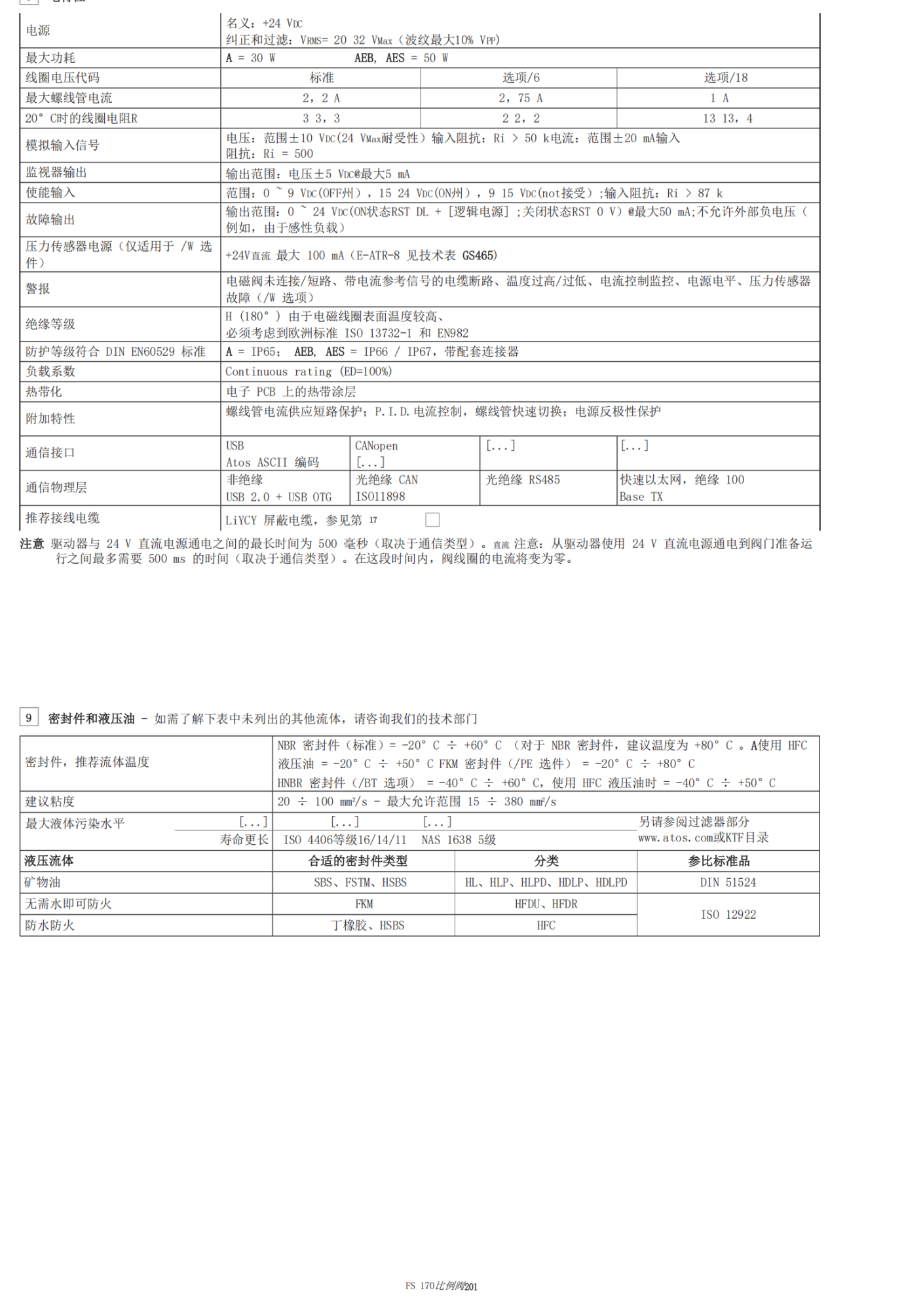 意大利ATOS压力溢流阀DHI-0631/2-X230/50/60AC
